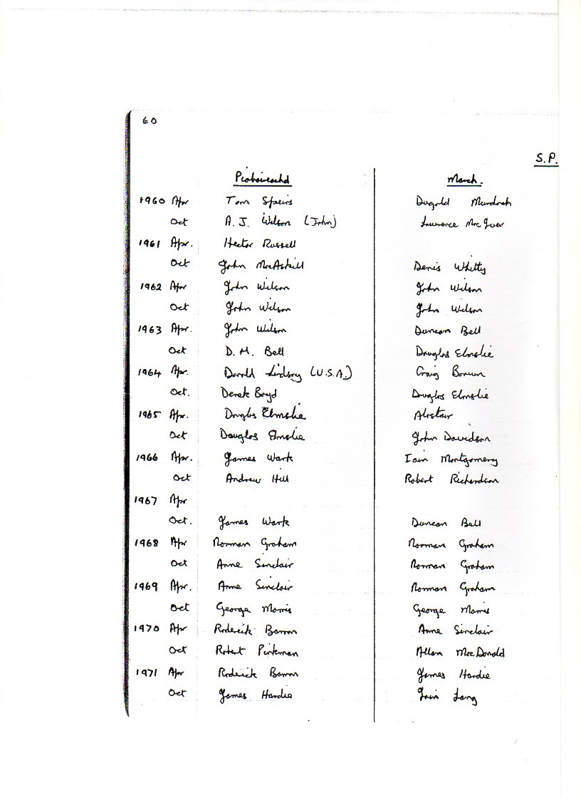 An old list of MacDougall Gillies winners